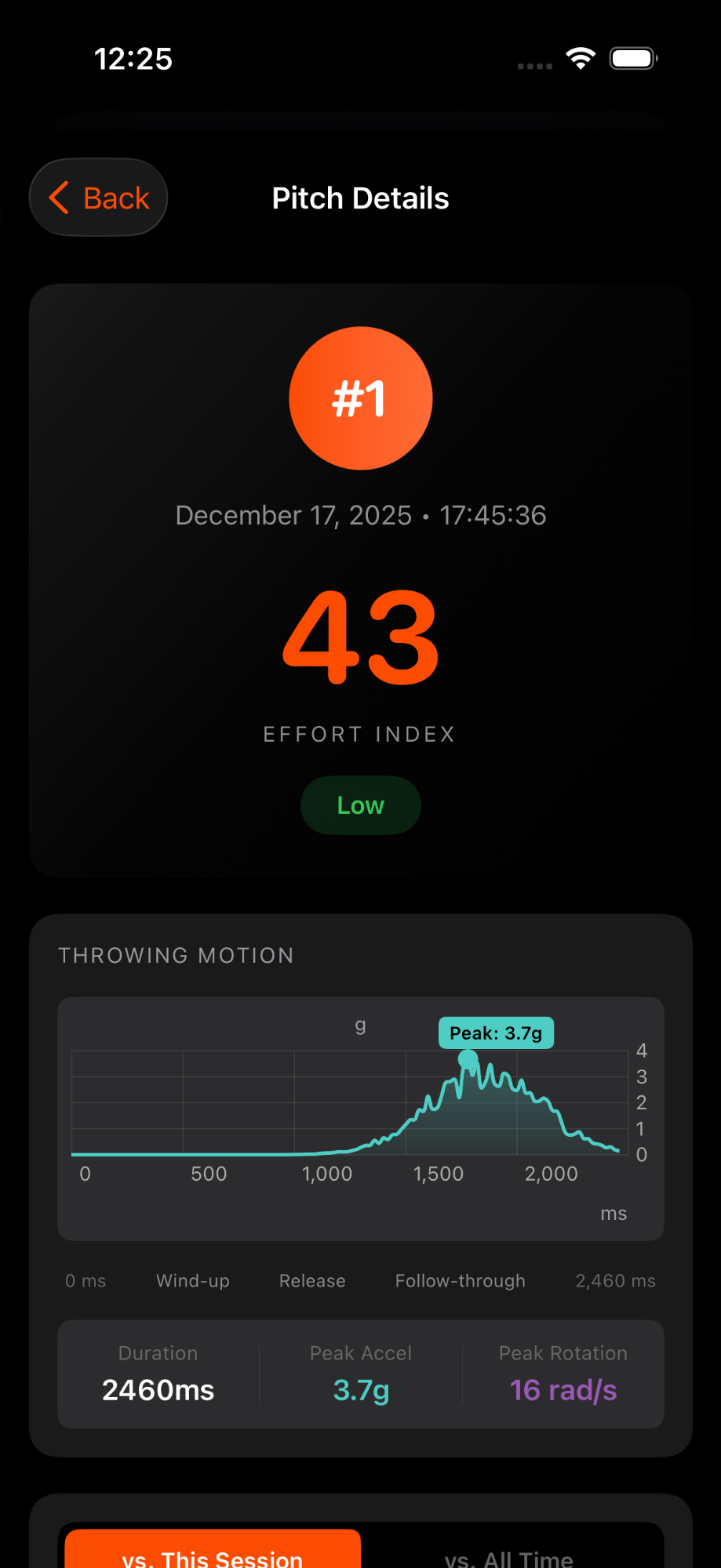 Cadence pitch-by-pitch breakdown with acceleration and rotation data