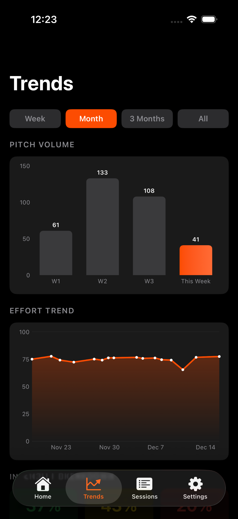 Cadence workload tracking chart showing effort intensity over time